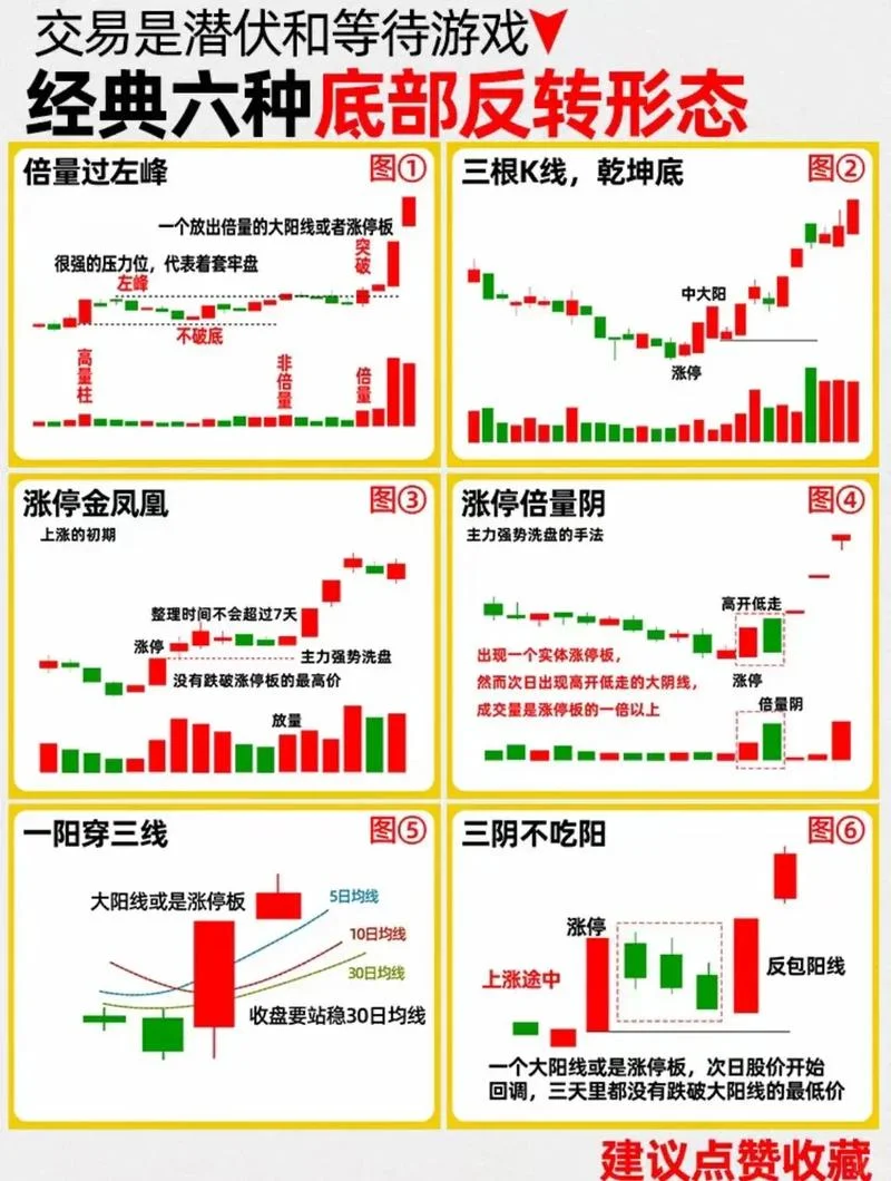 买股票需要看什么-买入股票看什么
