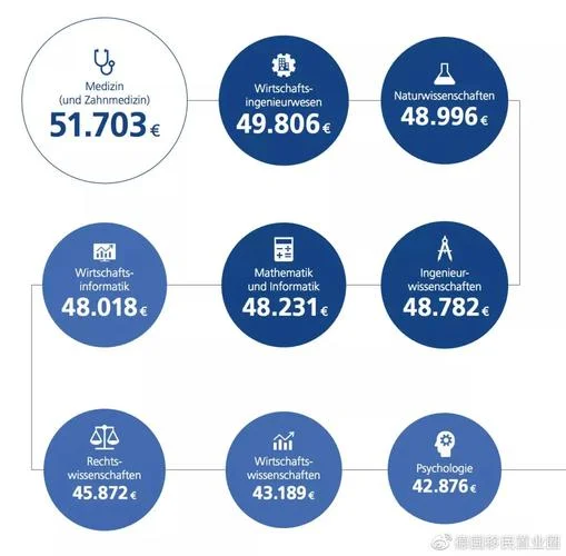 德国留学一年多少_1