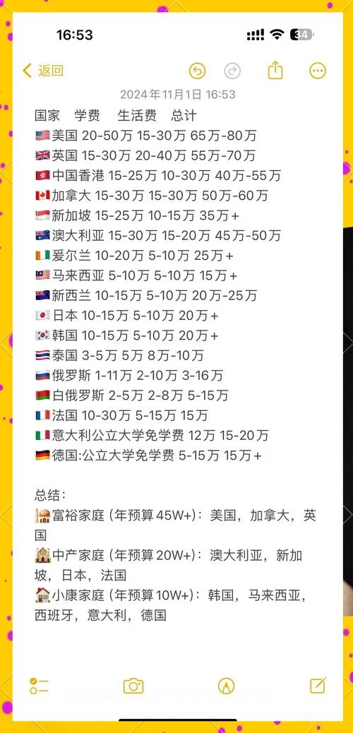 世界留学费用一览表-全球留学花费一览