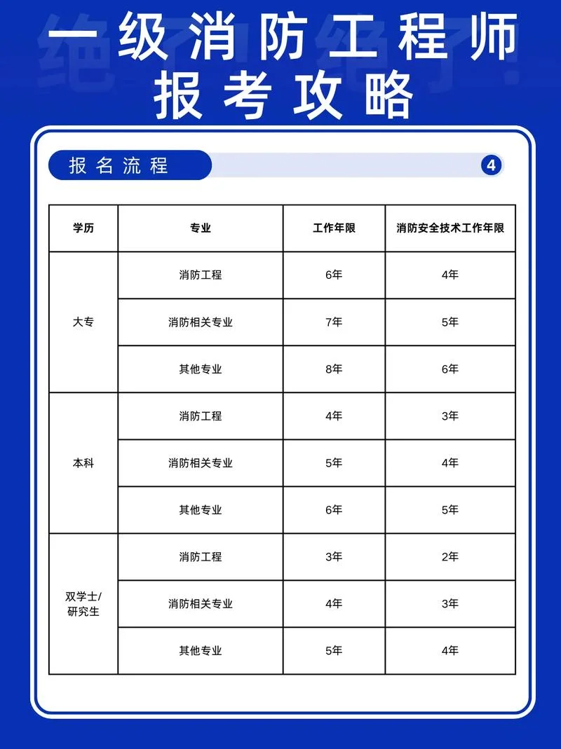 消防工程公司报考条件-消防工程公司报考条件