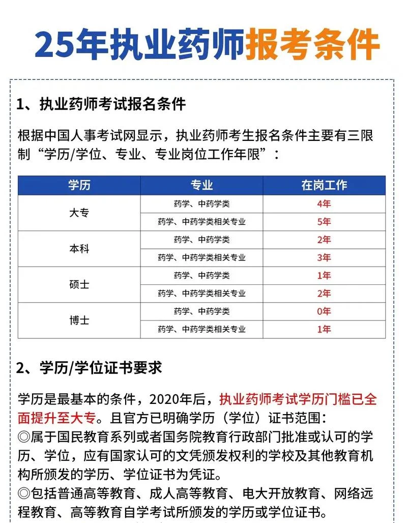 2018药师考试报名条件_1