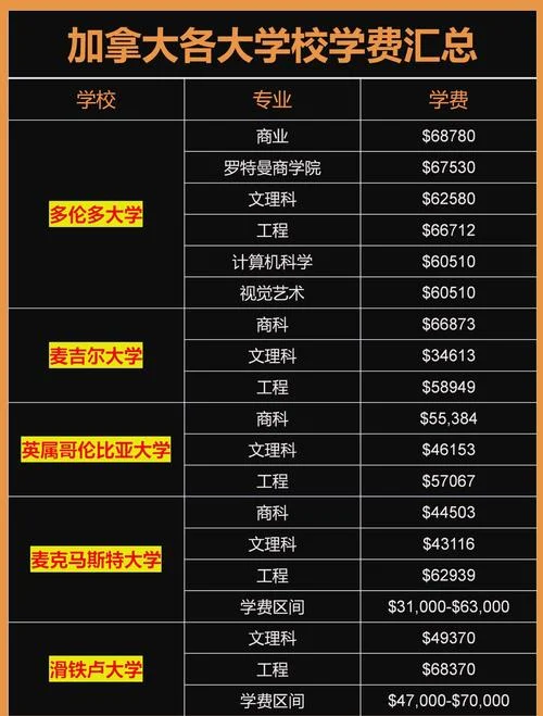 加拿大硕士留学的条件-加拿大硕士留学门槛
