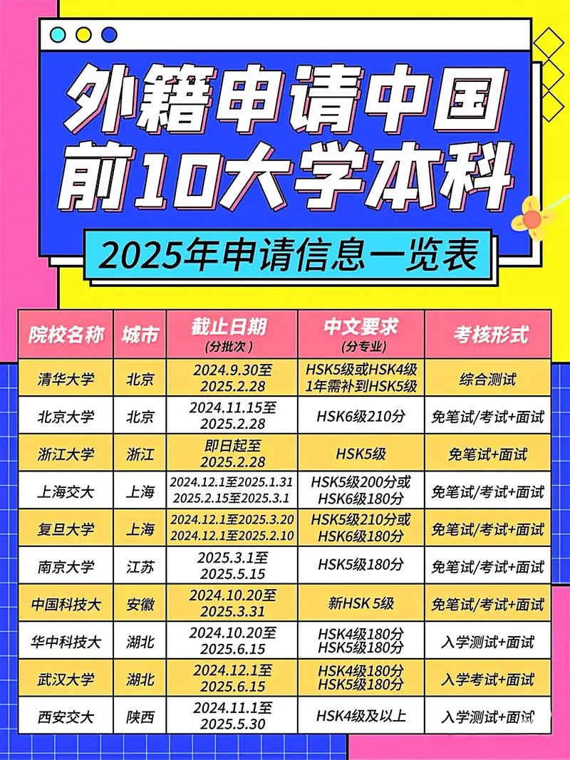 专科出国留学申请-专科生海外留学申请