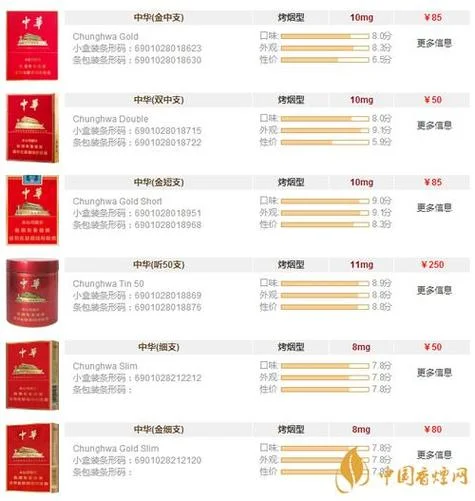 两条中华烟多少钱-