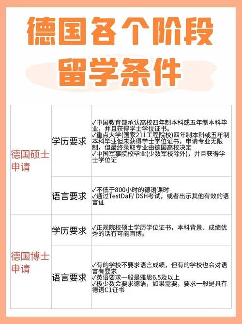 德国留学程序_1