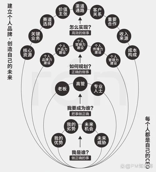 为什么人都做直销呢-为何众人选择直销