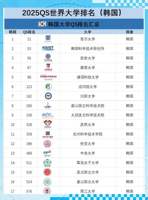 韩国朝鲜大学排名-韩朝大学排名
