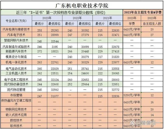 广东自主招生_1
