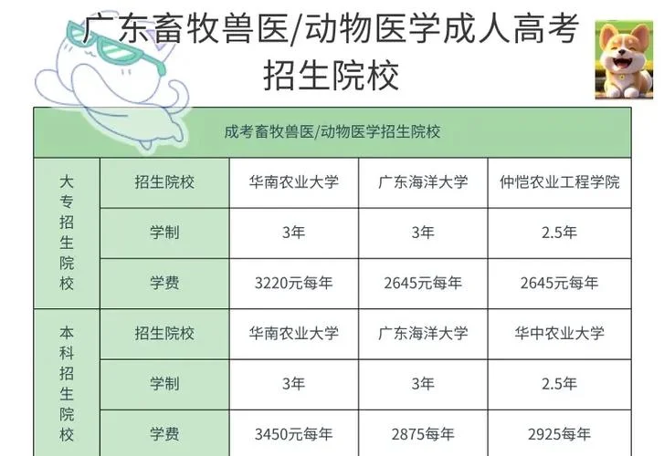 执兽报考官网入口-执兽报考官网入口
