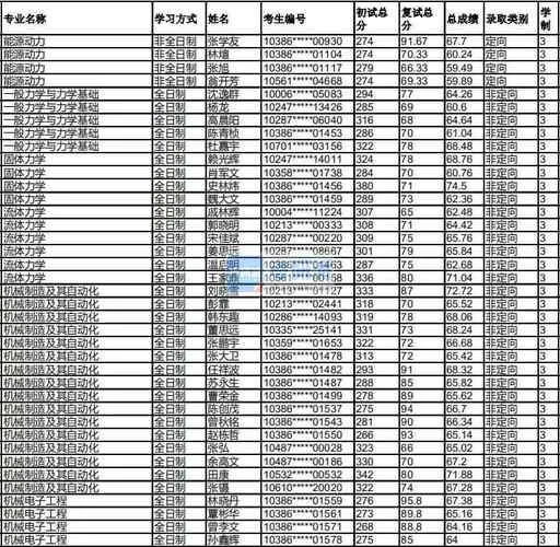 福州大学考研初试线-福州大学考研初试线