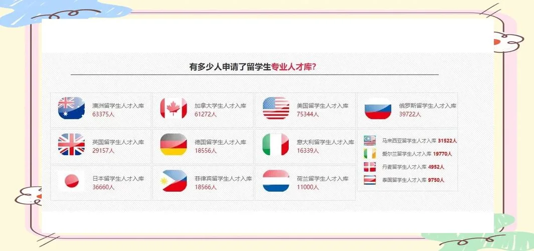 留学服务平台排行榜-留学平台排行