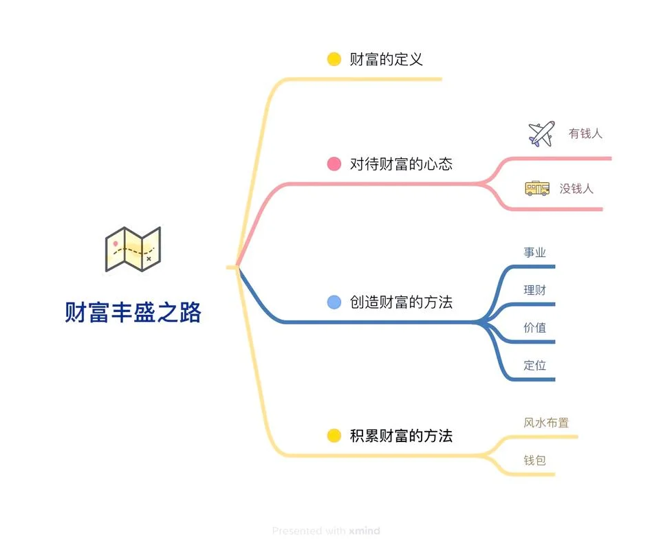 网站赚钱原理_2