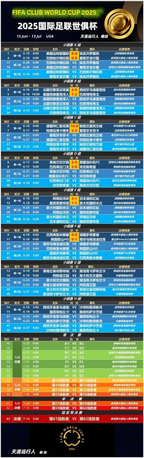 韩国队世界杯历史成绩-韩国队世界杯历史成绩