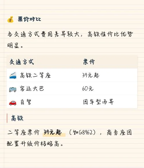 义乌到杭州多少公里啊_1