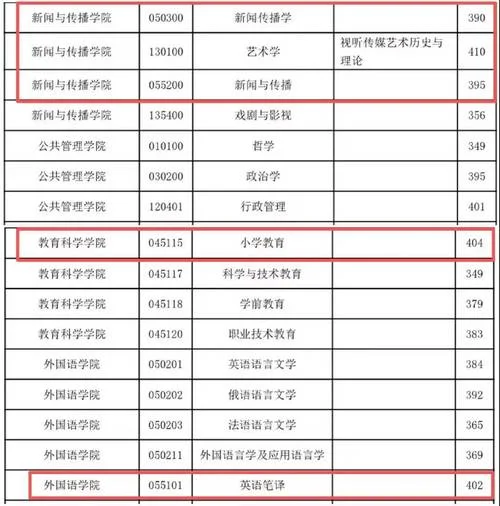 考研深大好还是暨大好_1