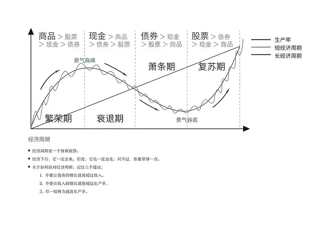 能源经济考研方向-能源经济考研方向