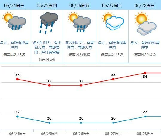 东莞历史天气查询2345-东莞2345历史天气