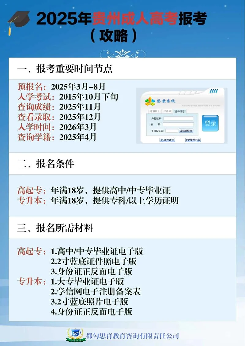成教本科的报名要求-成教本科报名要求