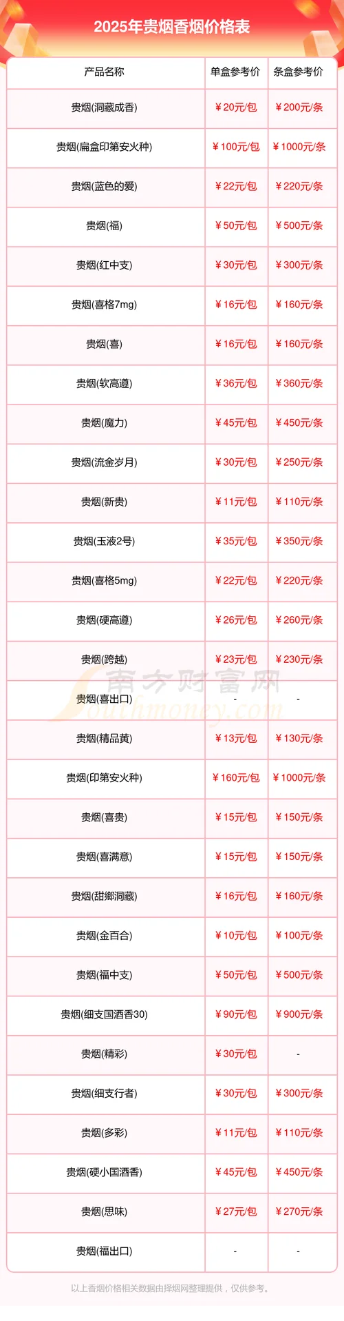 陈皮爆珠贵烟多少钱-陈皮爆珠贵烟价格
