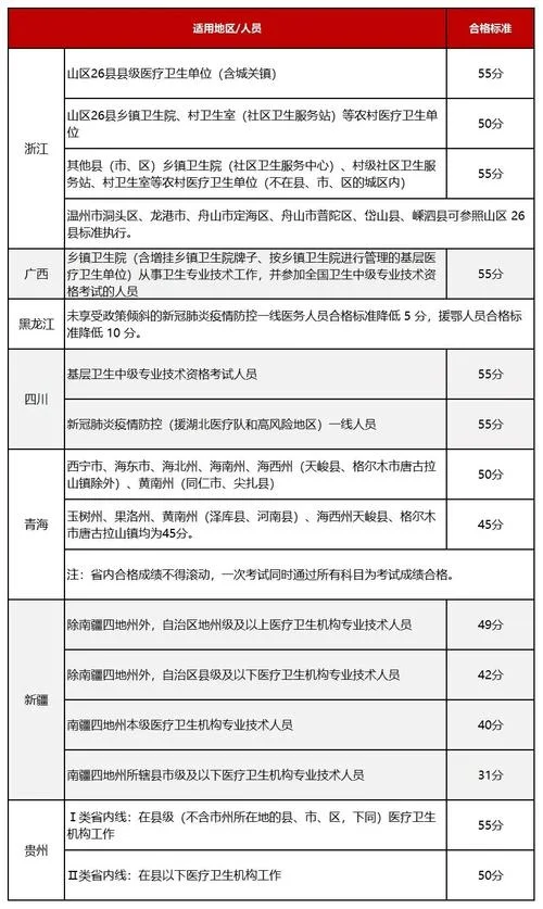 2018卫生资格考试成绩查询时间_2