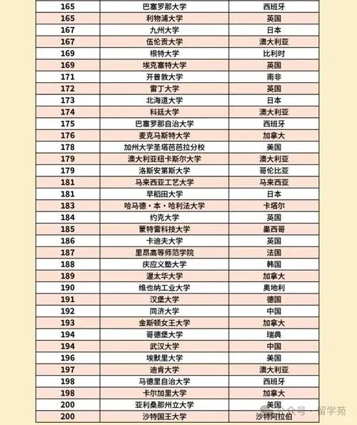 世界大学排名前一百-世界排全球前百