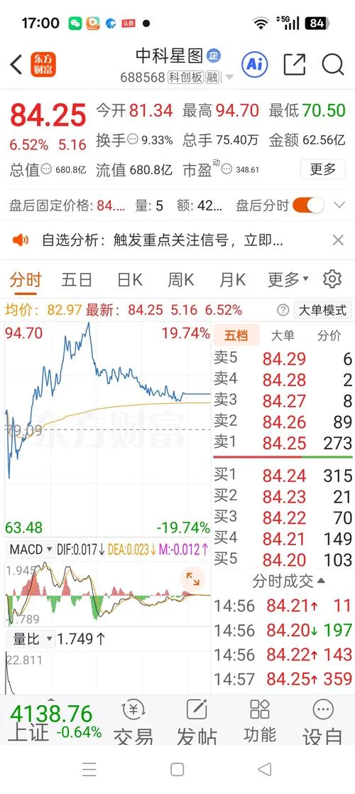 中天科技历史股价-中天科技股价走势