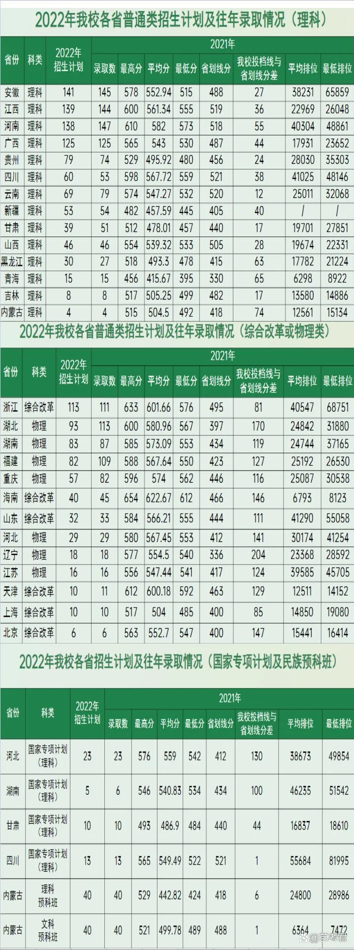 华南农业大学分数线-华南农大分数线查询
