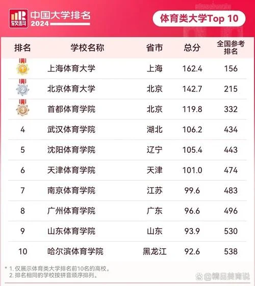 体育教育考研大学排名_1