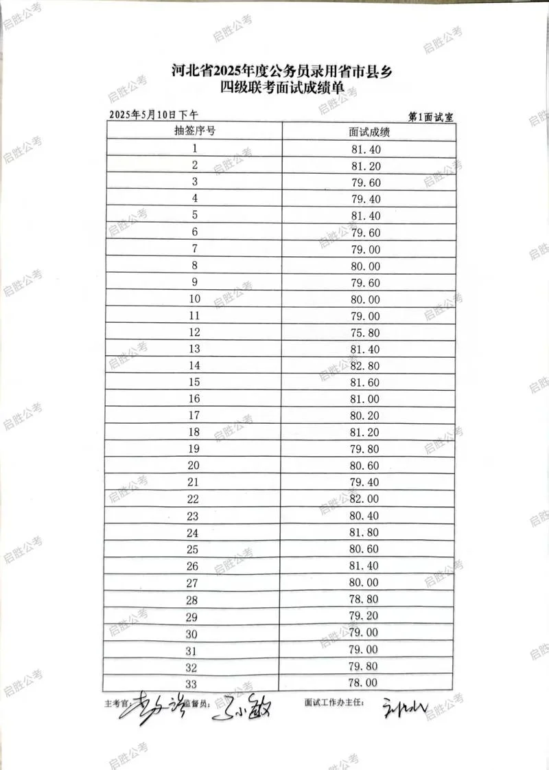 河北二建成绩分数线_2
