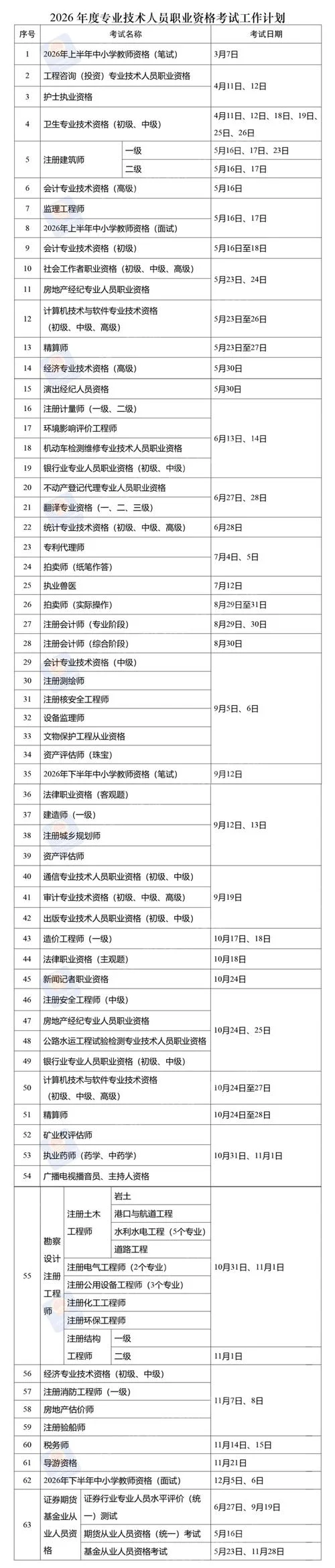 银行从业资格考试报名时间-银行从业报名期限