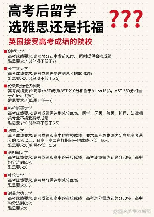 大学想去国外留学_1