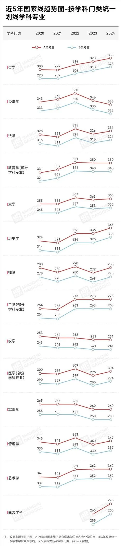 2023年考研哲学国家线_1
