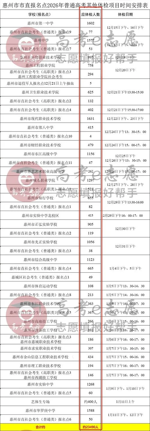 广东高考报考人数_1