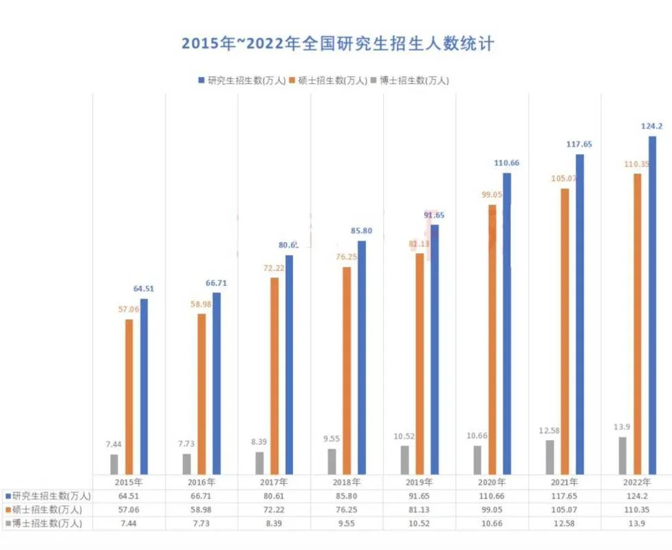 2022研究生招生信息网-2022 研究生招生网