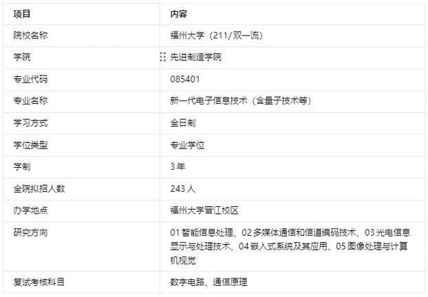 福大考研网在职研究生-福大在职研考研