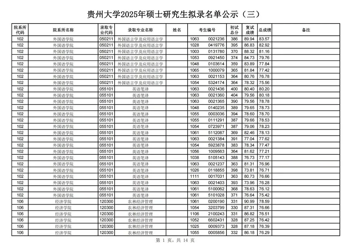 考研专业会被调剂吗-考研专业调剂概率
