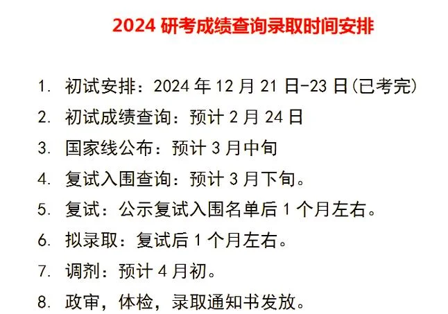 山西考研成绩查询时间2024_2