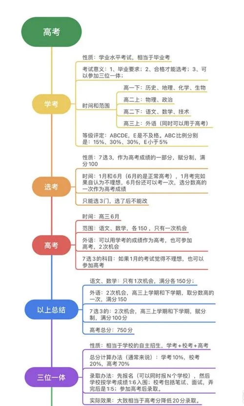 高一考试报考条件_1