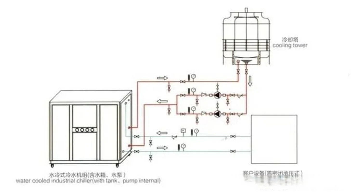 化工冷水机工作原理_1