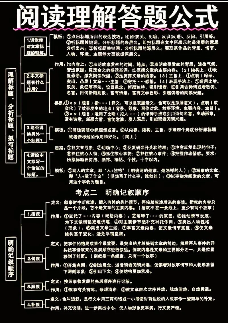 宫东风考研阅读理解_1