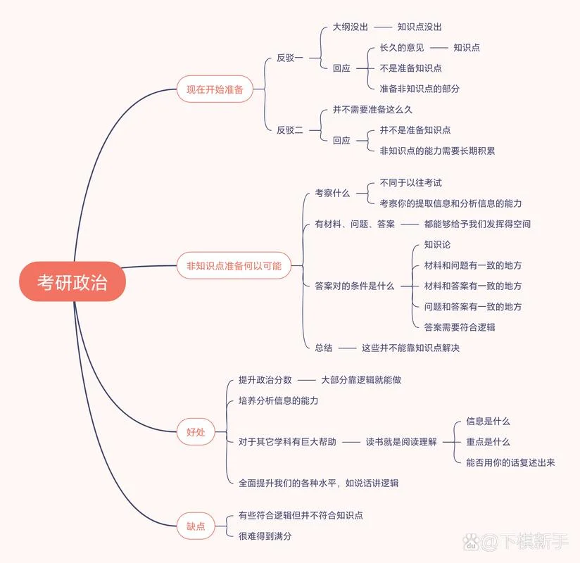 2010考研政治真题解析_2