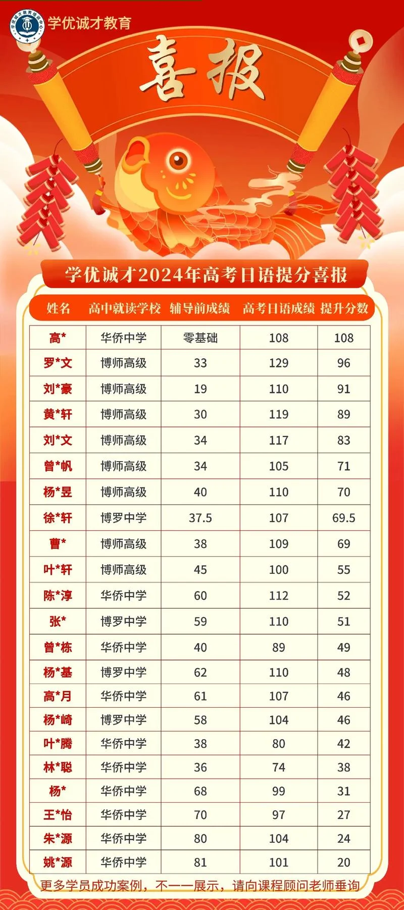湖州成人高考成绩查询_2