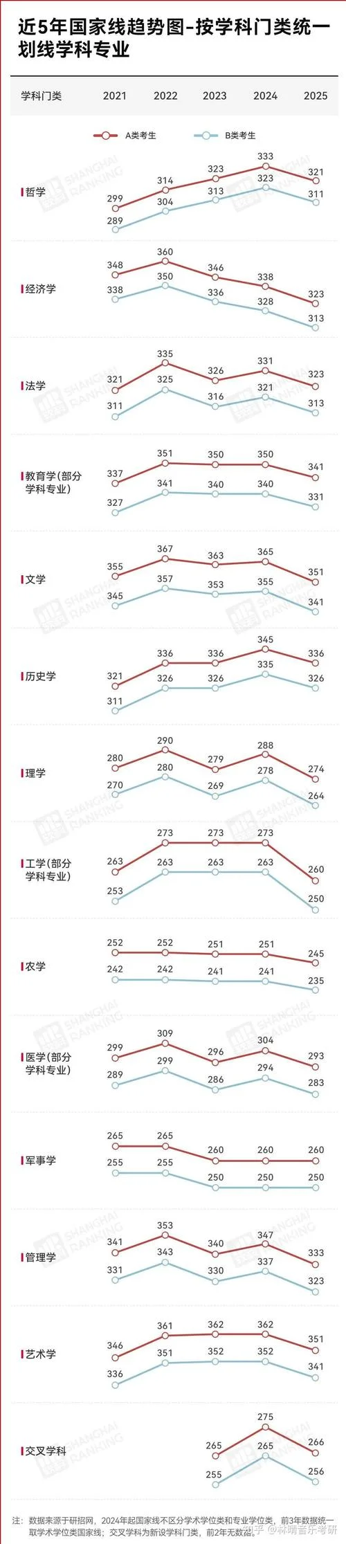 历年考研英语一国家线-英语一国家线历年数据