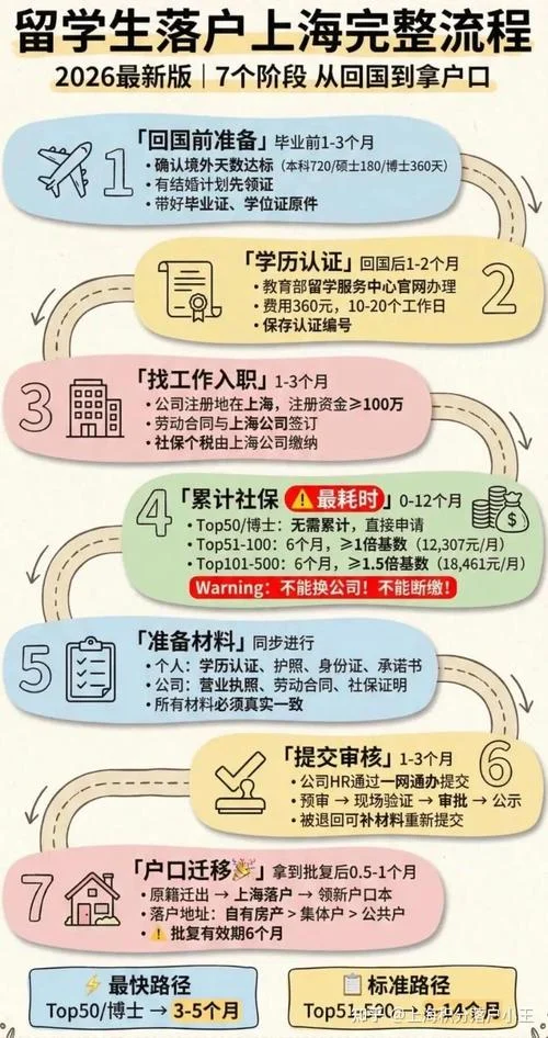上海留学生落户工资要求-上海留学生落户薪资标准