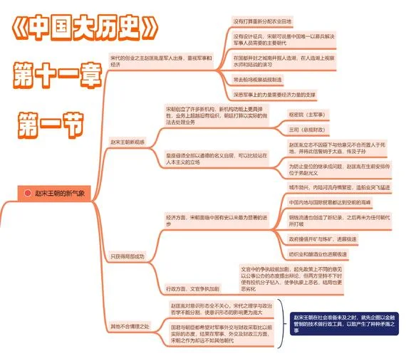 历史最长的朝代宋朝-宋朝是中国历史最长朝代