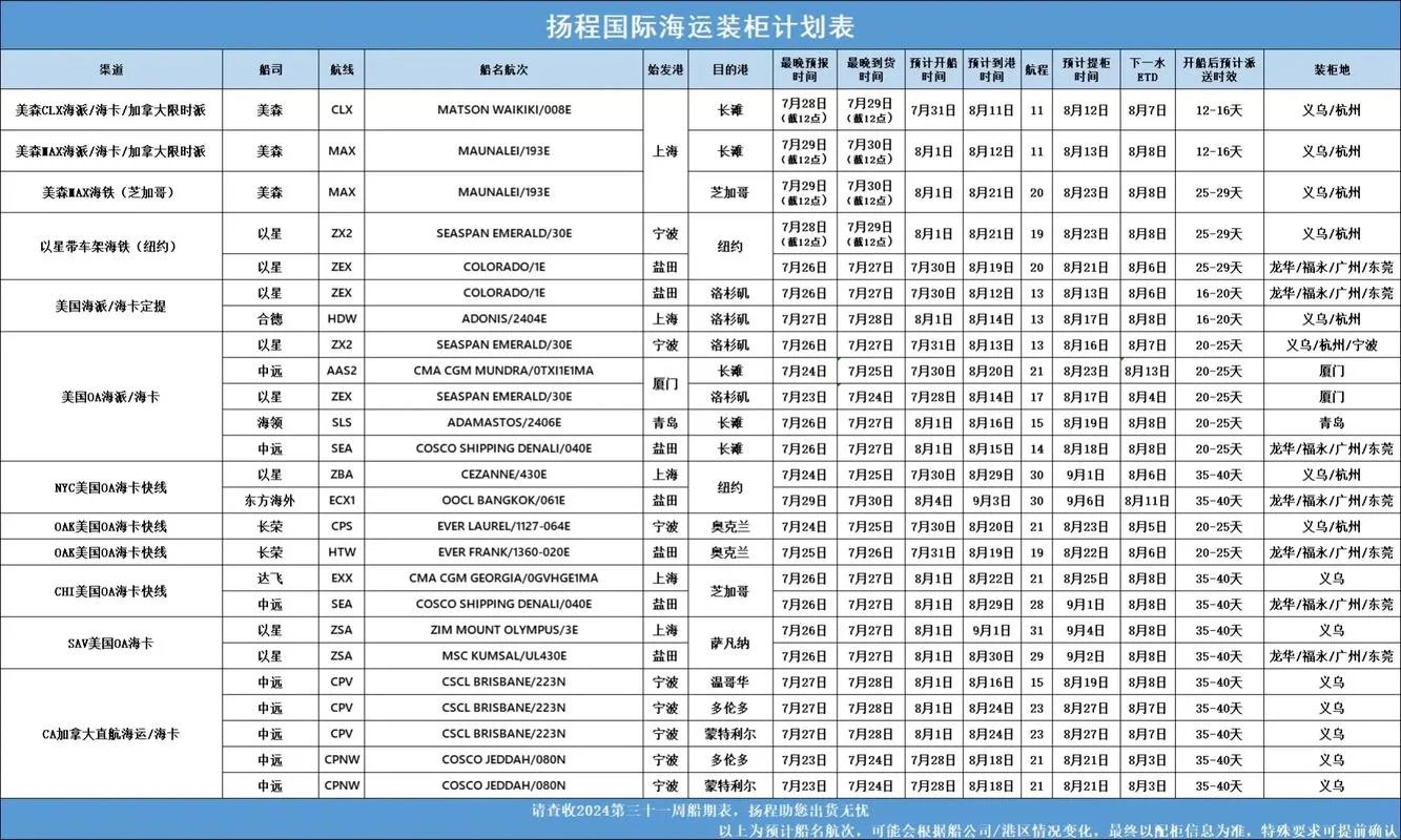 船期用英文怎么_2