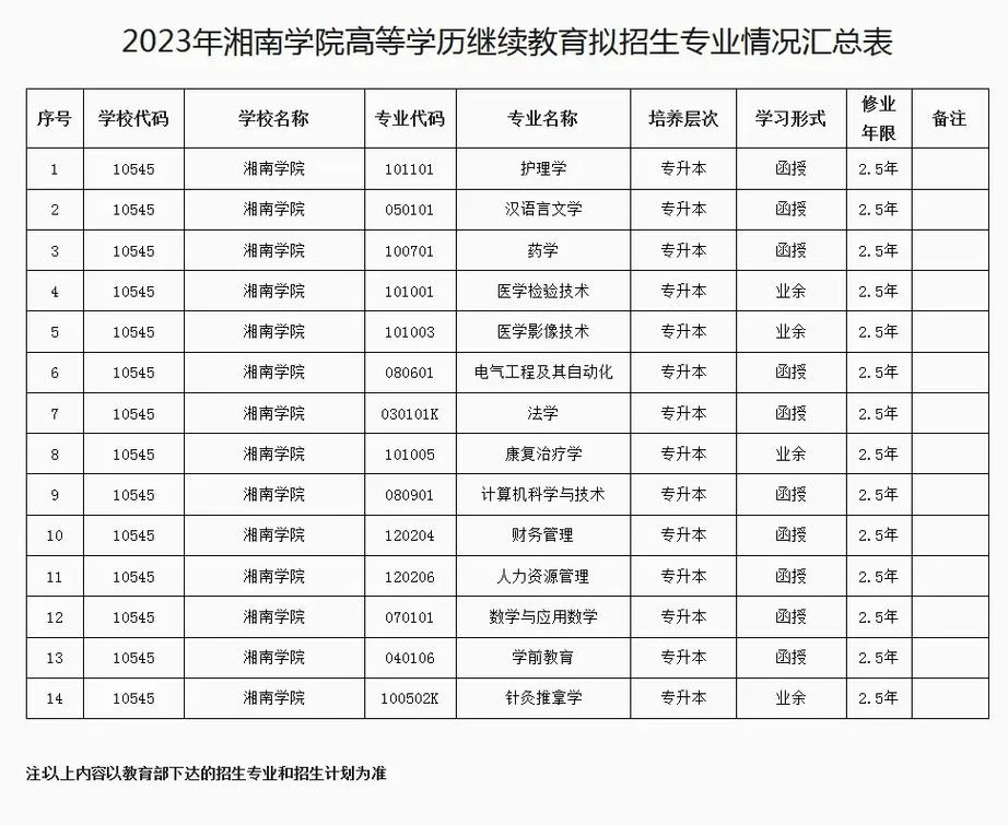 湖南成人高考报考学校-湖南成考报考学校