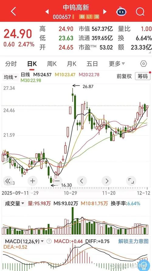 中芯国际历史股价_2