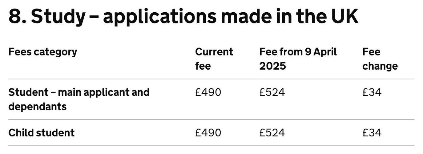 英国留学加急签证费用_1