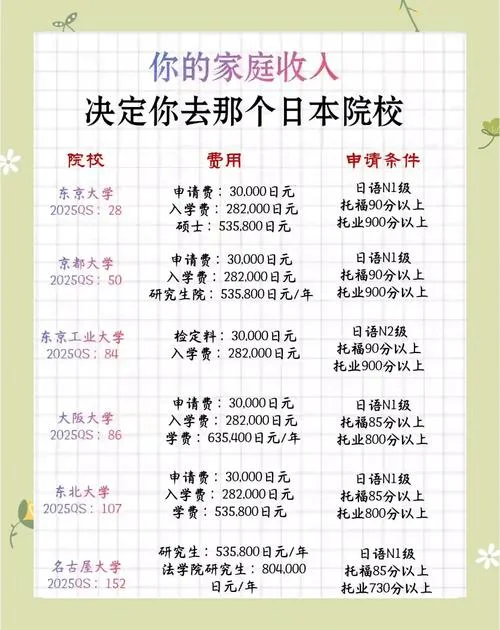 留学日本条件有哪些_1